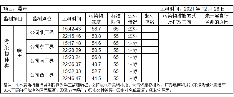 環(huán)境公開(kāi)信息