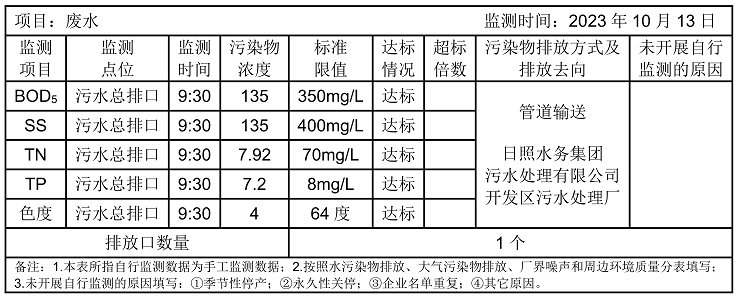 環(huán)境公開(kāi)信息